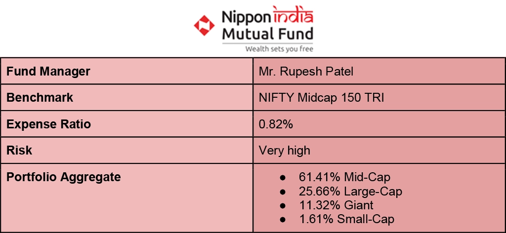 Nippon India Growth Direct